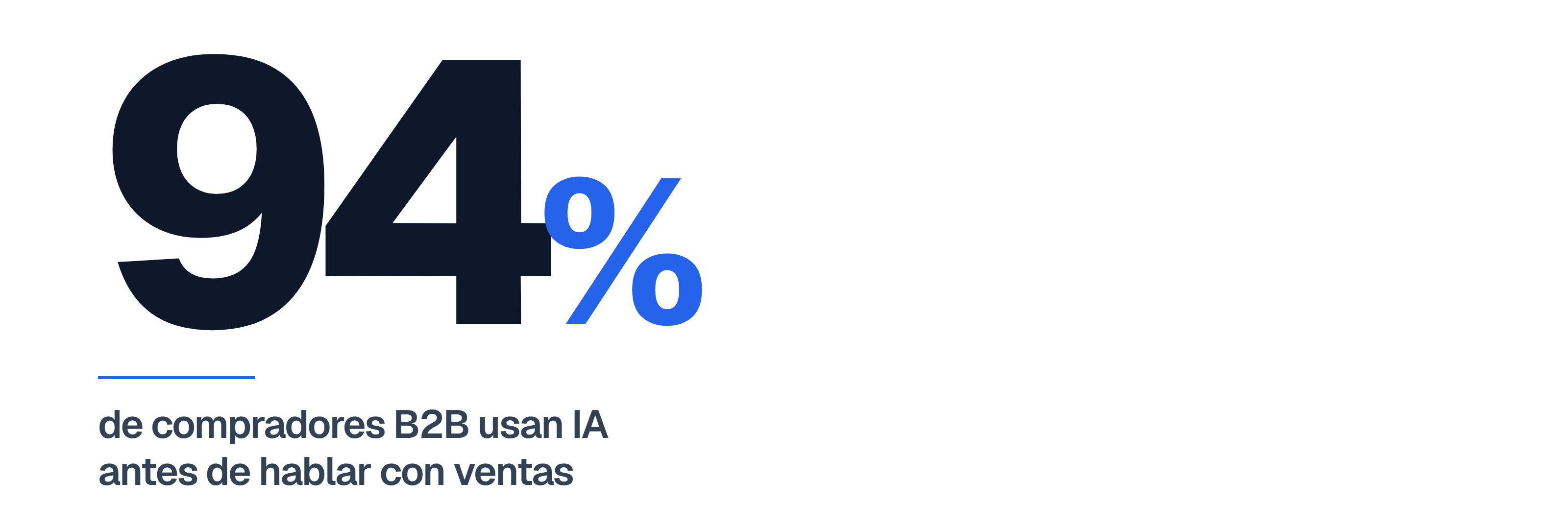 El 94% de compradores B2B usan IA antes de hablar con ventas — 6sense B2B Buyer Report 2025.