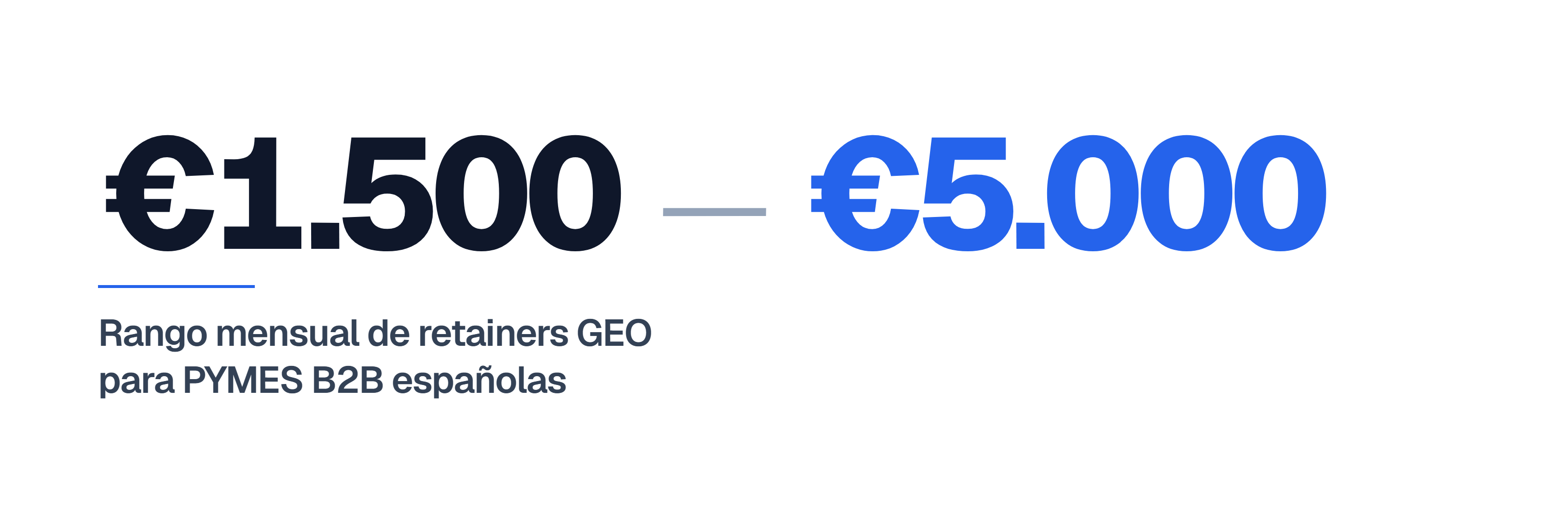 Rango €1.500 a €5.000 mensuales — pricing de retainers GEO para PYMES B2B españolas 2026.
