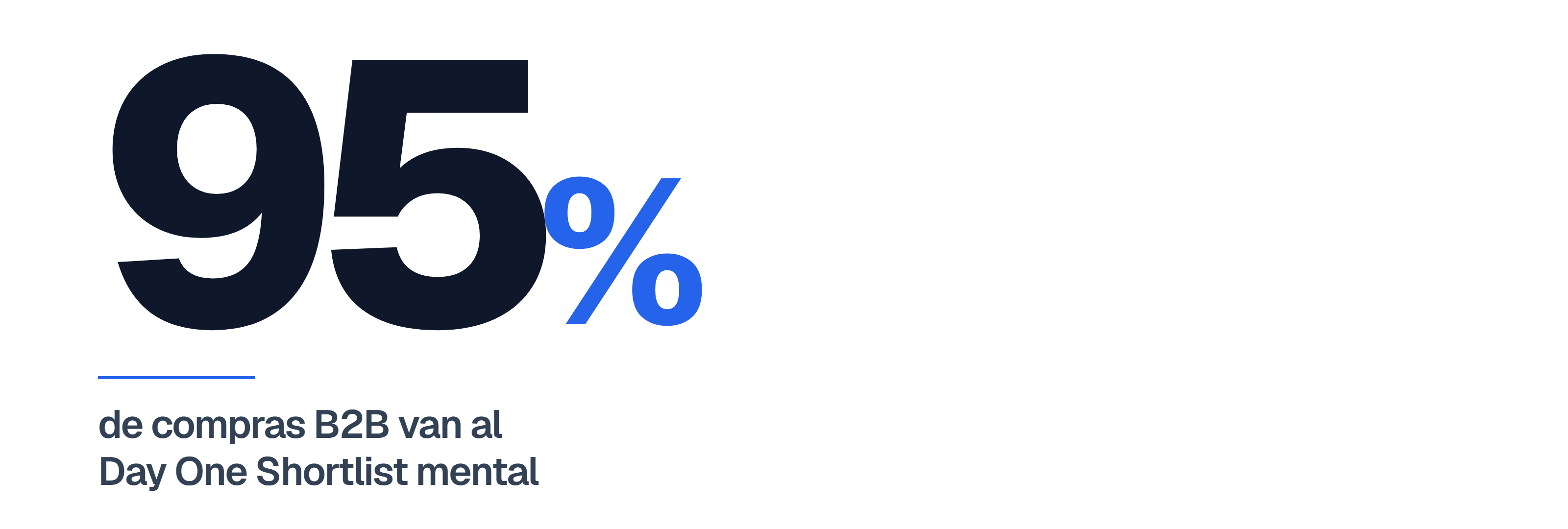 El 95% de compras B2B van al Day One Shortlist mental del comprador — Gartner B2B Buyer Behavior Study 2025.